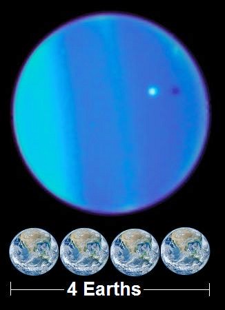 Diameter of Uranus compared to Earth