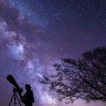 Telescope 4.5 Inch - An introduction and Guide