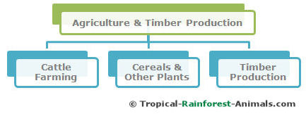 agriculture, pollution