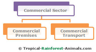 commercial sector, pollution