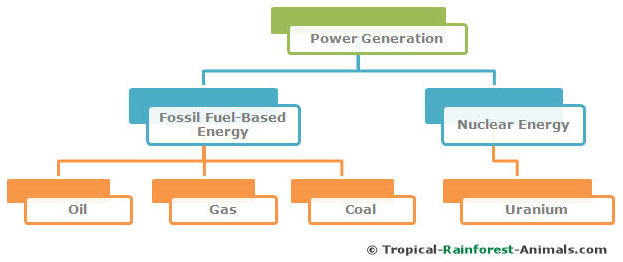 power generation, pollution